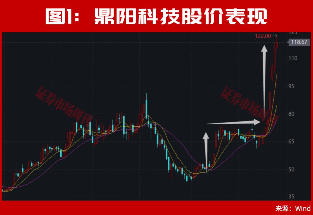 又见“9·24”!A股新一轮大行情会重启吗