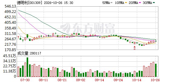 最高324倍!超千家公司三季报放榜