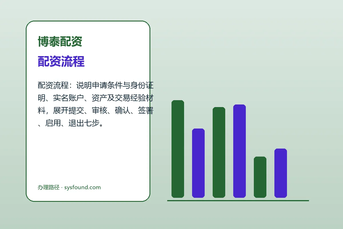 博泰配资配资服务办理流程示意